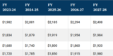 A data table with example rates.