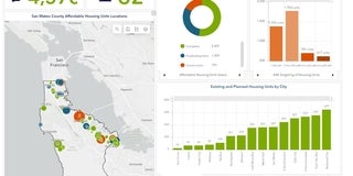 DOH Dashboard