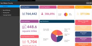 Demographic Dashboard 2