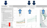 SPCC Dashboard Tutorial Test