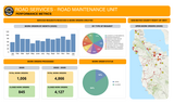 2025 Performance Metrics - Maintenance