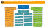 2025 Performance Metrics - Vehicles and Equipment