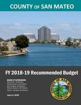 recommended budget poster