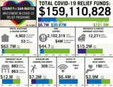 Covid relief infograph