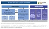 Dose Allocation Dashboard 