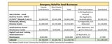 emergency relief chart
