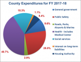 county expenditures for fy 2017-2018 graph