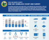 One Day Homeless Count and Survey