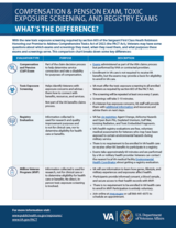 Toxic Screening What's The Difference