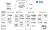 county org chart