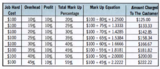Contractor Estimates table