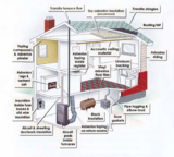 Asbestos presence house diagram