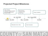 Project Milestones Canada Road