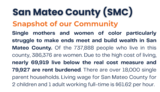 Demographic profile of women in San Mateo County