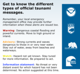 types of tsunami messages