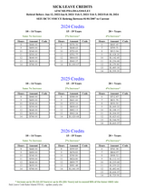 Sick Leave Code Rates
