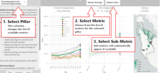 spcc dashboard guide