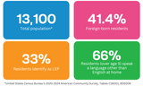 NFO demographics 2024