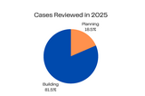 2025 OPERATIONS CHARTS - Cases