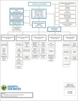 Countywide Org Chart FY 2026-27 Image