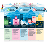 Economic Mobility Framework 