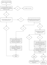 AB 894 flow chart