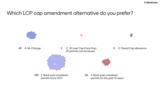 LCP Cap Amendment Alternative Survey Results