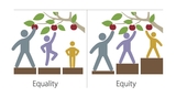 Equity v Equality people reaching for apples