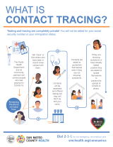 Contact tracing infographics