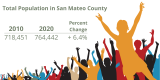Total Population in San Mateo County