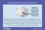 Face Masks with Exhalation Valves or Vents are not recommended