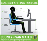 infographic of correct sitting posture