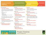 Flood-Timeline-Dec-16-2021.jpg
