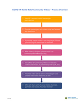 Rental Relief Community Video Talking Points + Guidelines_ENG FINAL_Page_1.png