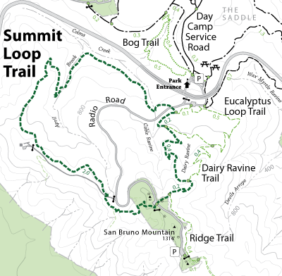 Summit-Loop.gif